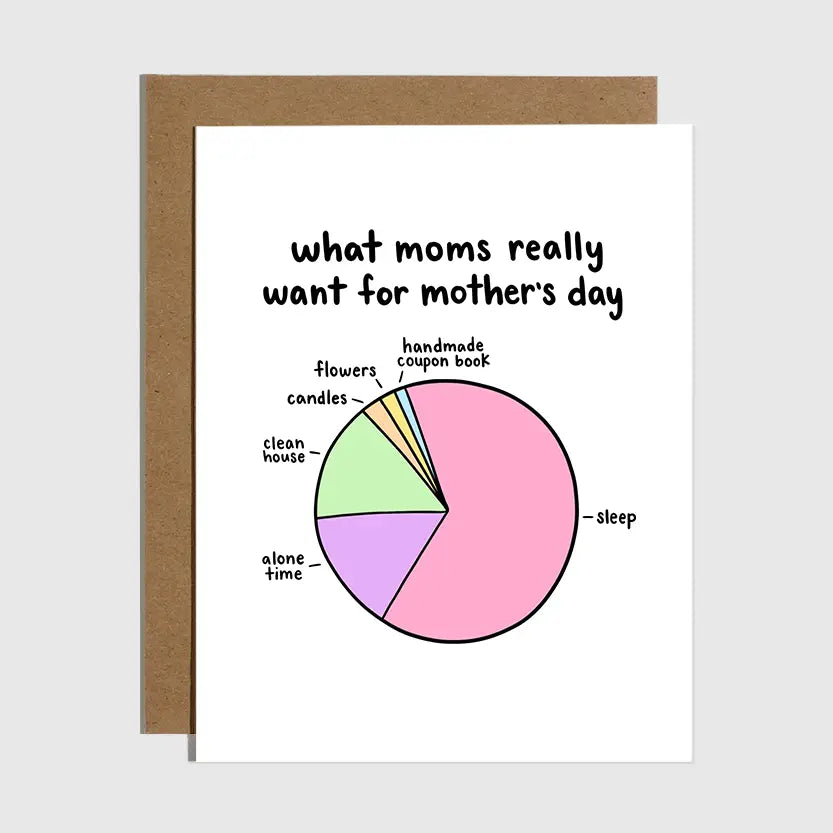 What Moms Really Want For Mother's Day Card